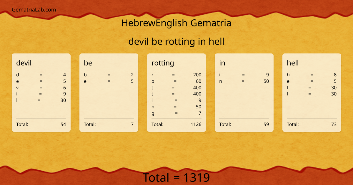 devil be rotting in hell in hebrewEnglish Gematria
